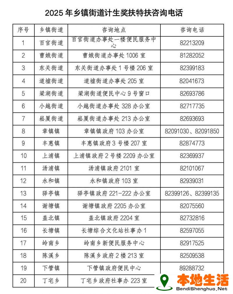 2025年紹興上虞農(nóng)村計(jì)劃生育家庭獎勵扶助申報指南
